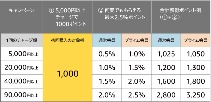 いますぐ恋がしたくなる 男性向けのおすすめ恋愛漫画作をご紹介 ましろぐ いますぐ恋がしたくなる 男性向けのおすすめ恋愛漫画作をご紹介 ましろぐ